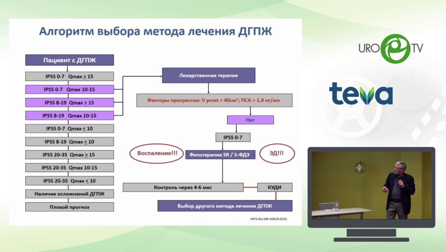 Сивков А.В. - Алгоритмы и порядок оказания помощи сложным пациентам с СНМП / ДГПЖ