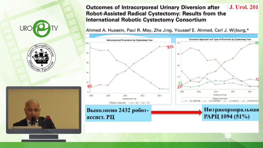 Гулиев Б.Г. - Робот-ассистированная радикальная цистэктомия с интракорпоральной ортотопической цистопластикой
