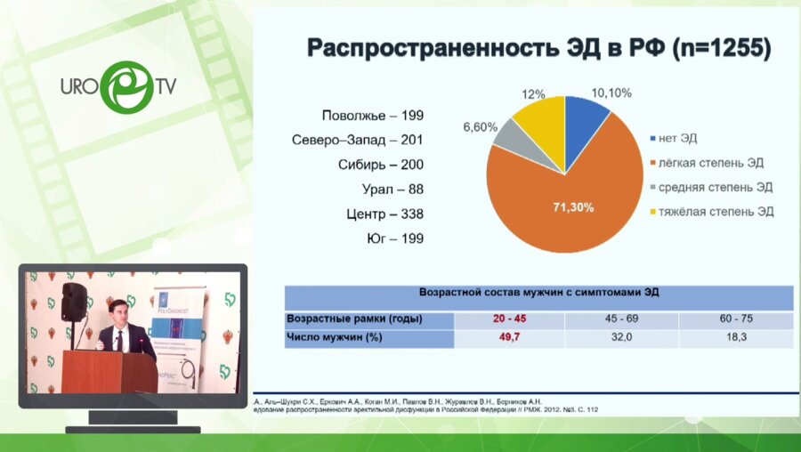 Кастрикин Ю.В. - Персонализированный подход к диагностике эректильной дисфункции