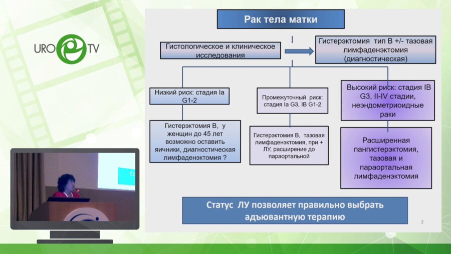Кедрова А.Г. - Нерешенные вопросы эндоскопических лимфаденэктомий у больных раком эндометрия