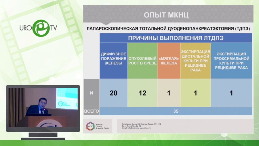 Байчоров М.Э. - Лапароскопическая тотальная дуоденопанкреатэктомия- ближайшие и отдаленные результаты