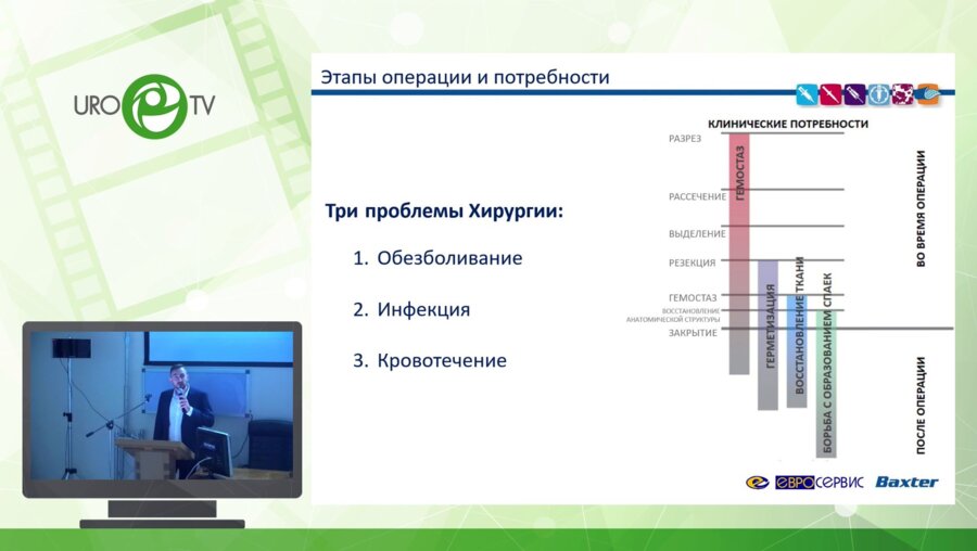 Чемерис А.А. - Современный интраоперационный гемостаз
