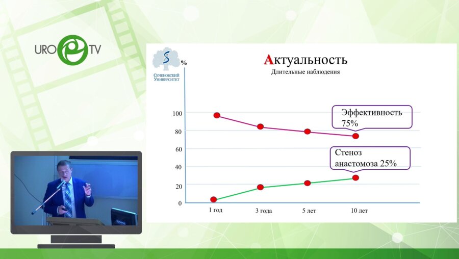 Лобанов М.В. - Лапароскопическая пиелопластика. Результаты лечения и активный мониторинг
