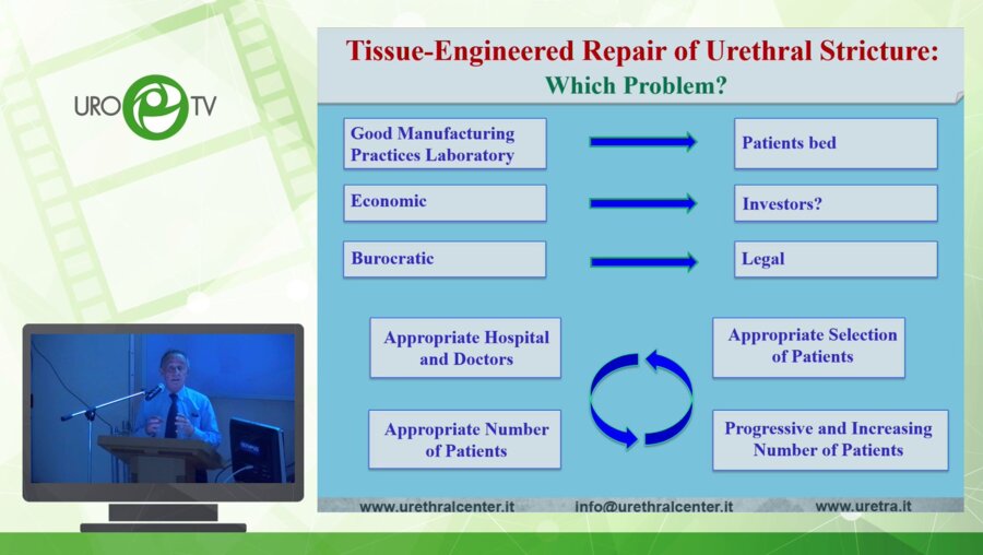 Барбали Г. - Реконструкция мужской уретры с использованием тканевой инженерии. Критический обзор современной литературы и перспективы