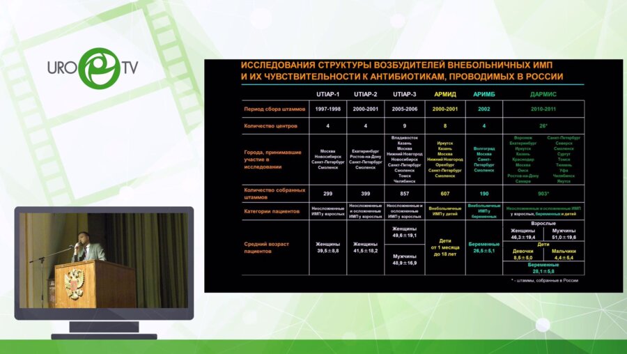 Палагин И.С. - Дармис-2 – исследование антибиотикорезистентности внебольничных штаммов инфекции мочевых путей