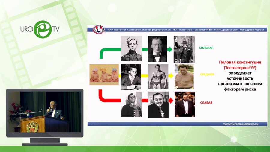 Ефремов Е.А. - Современная парадигма заместительной гормональной терапии у мужчин