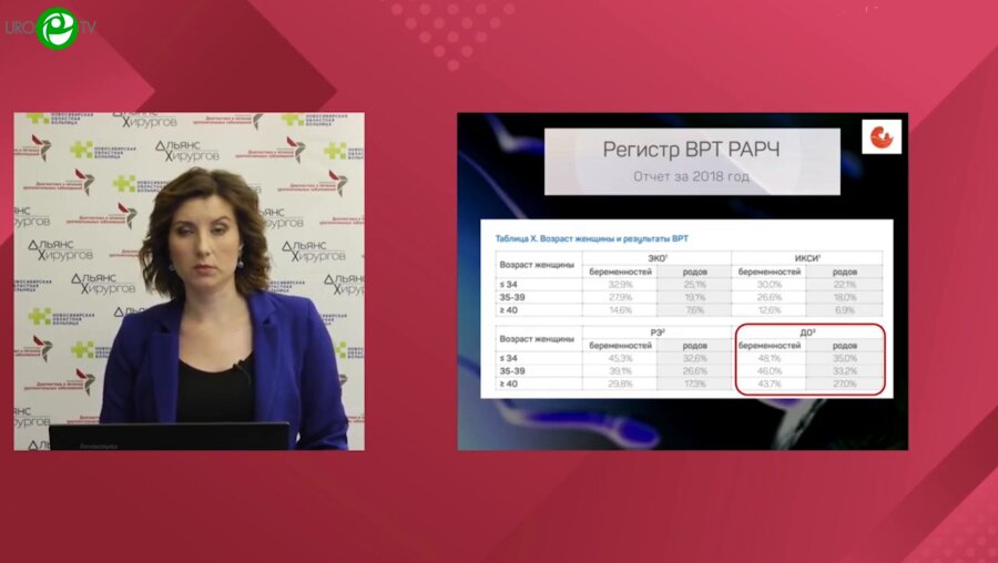 Епанчинцева Е.А. - Возраст мужчины и фертильный статус