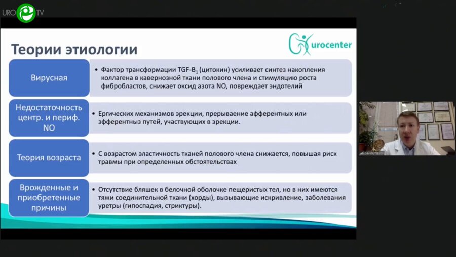 Кызласов П.С. - Болезнь Пейрони. Современные аспекты консервативного и оперативного лечения