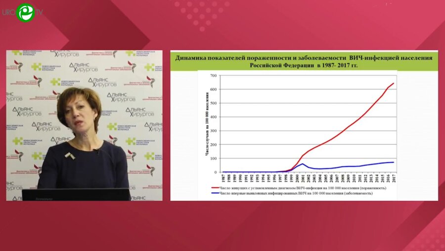 Фаст Е.В. - Раннее выявление ВИЧ-инфекции у пациентов с заболеванием мочеполовой сферы