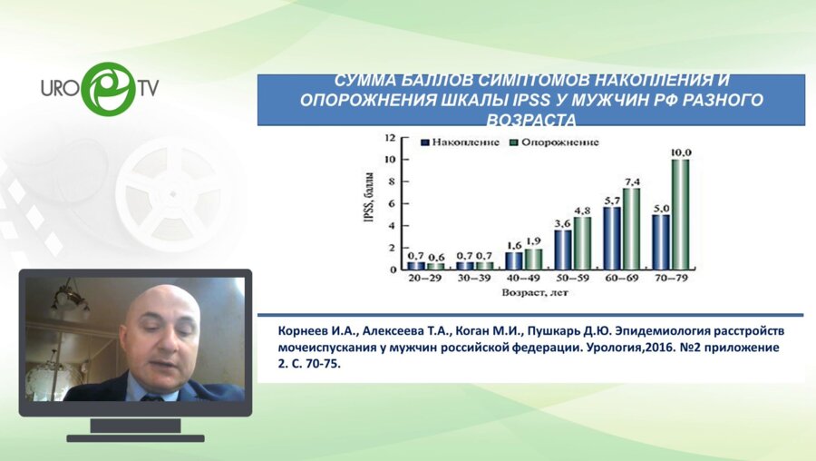 Ахвледиани Н.Д. - Типичный урологический пациент. Какой он и как мы его лечим