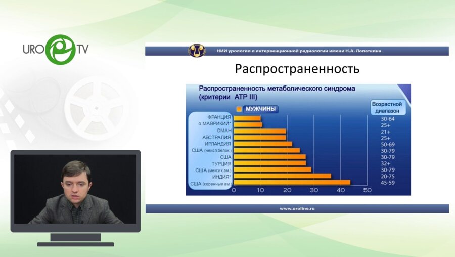 Красняк С.С. - Метаболические факторы риска эректильной дисфункции и борьба с ними