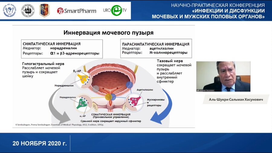 Аль-Шукри С.Х. - Симптомы нижних мочевых путей от алгоритмов к индивидуальному подходу