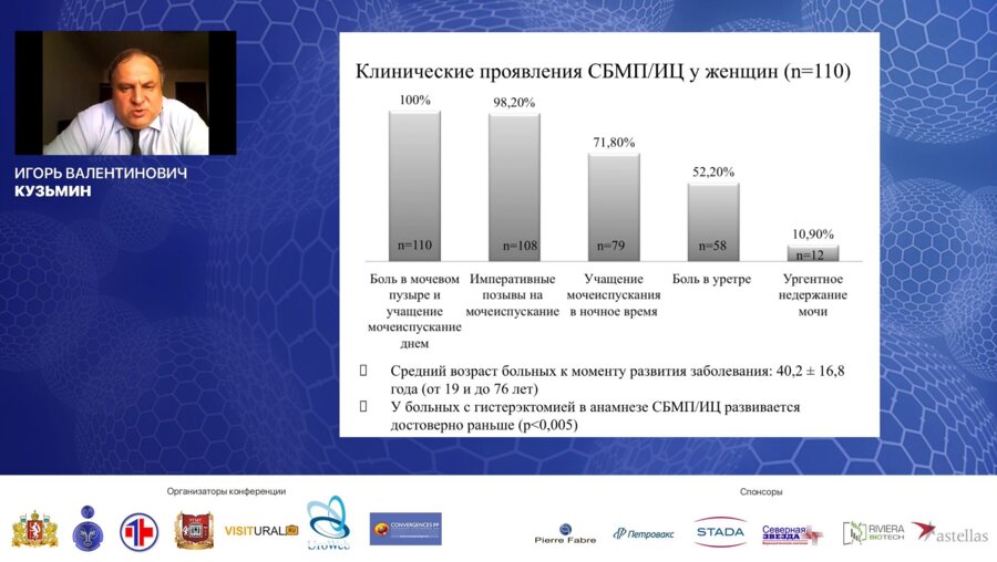 Кузьмин И.В. - Наш опыт лечения женщин с синдромом болезненного мочевого пузыря
