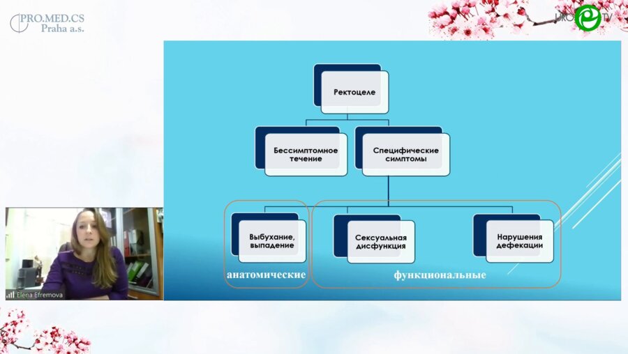 Ефремова Е.С. - Тазовый пролапс спорные проблемы (3х5 минут) стрессовая инконтиненция