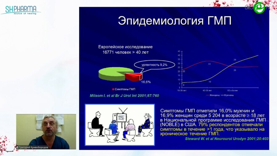 Кривобородов Г.Г. - ГАМП синдром или болезнь (эпидемиология, патогенез)