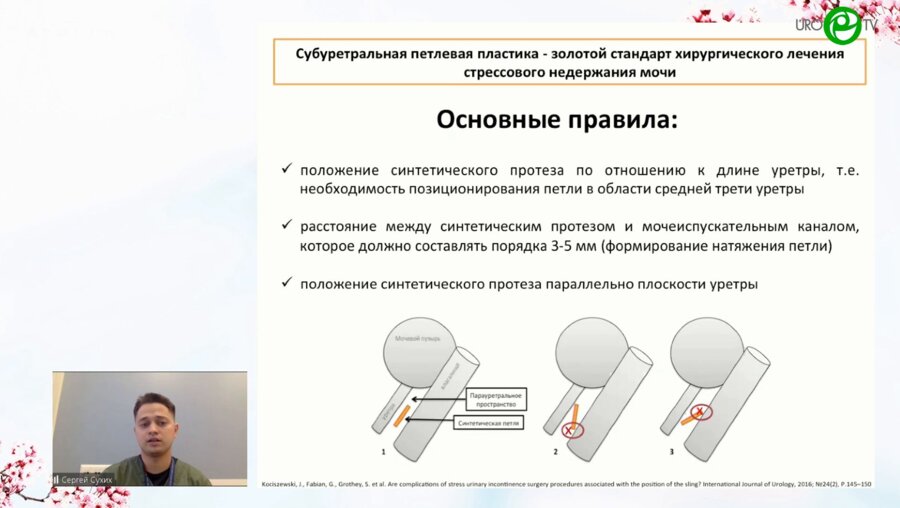 Сухих С.О. - Регулируемые слинги. Анатомические предпосылки. Новые методики