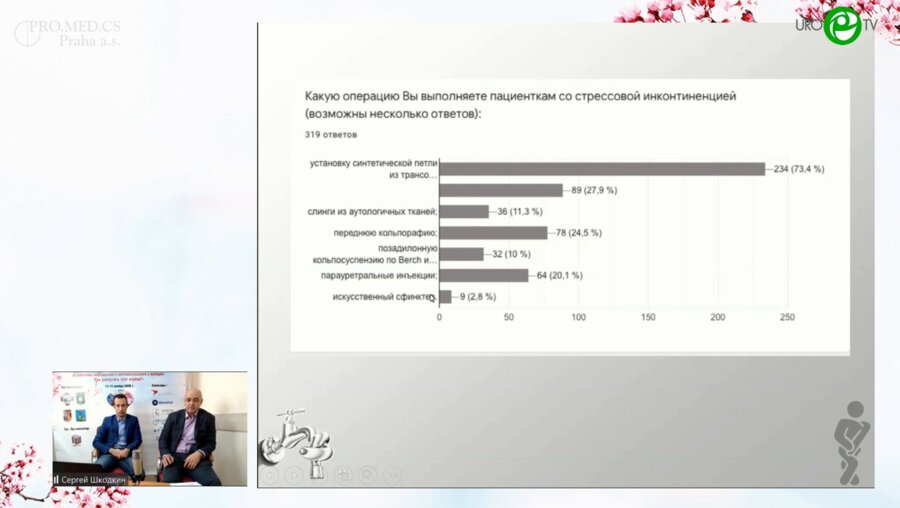 Шкодкин С.В. - Стрессовая инконтиненция, проблемы хирургии
