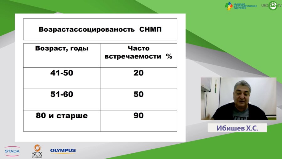Ибишев Х.С. - Персонифицированный подход к терапии СНМП. Фокус врача – качество жизни пациента