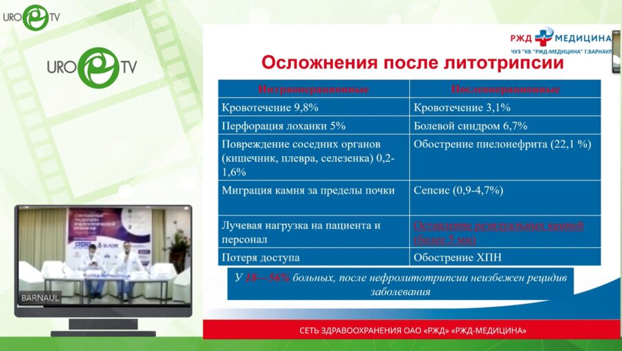 Ноздрачев Н.А. - Возможности нефропротективных свойств растительных препаратов, длительность