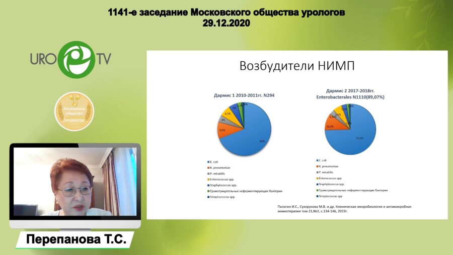Перепанова Т.С. - Клинические рекомендации МЗ РФ «Цистит у женщин»
