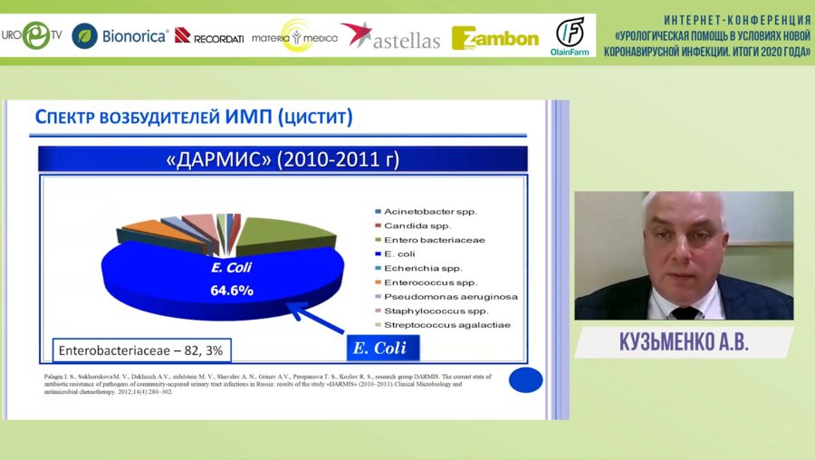 Кузьменко А.В. - Наш опыт лечения женщин с симптомами нижних мочевых путей