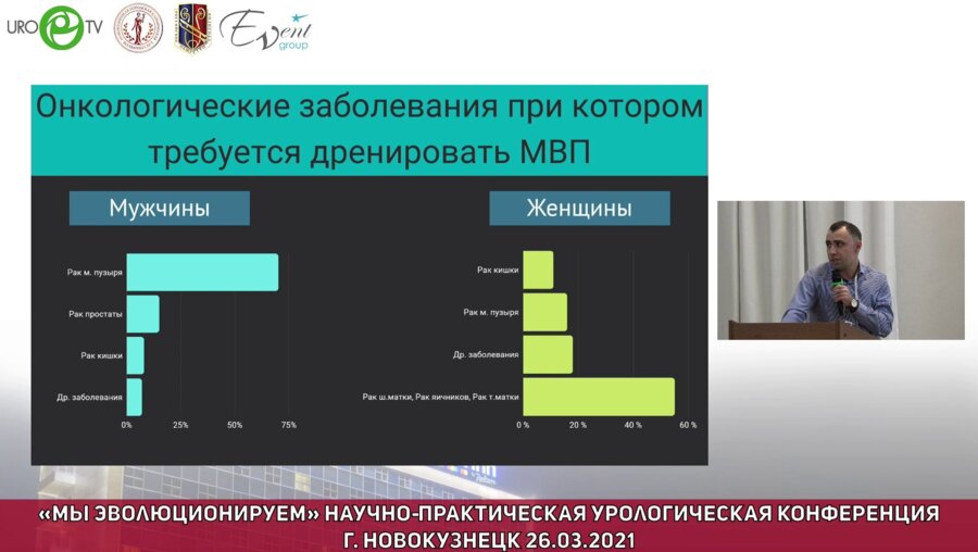 Мкртчян Д.М. - Сравнительный анализ методов дренирования мочевых путей у пациентов с запущенными формами рака органов малого таза
