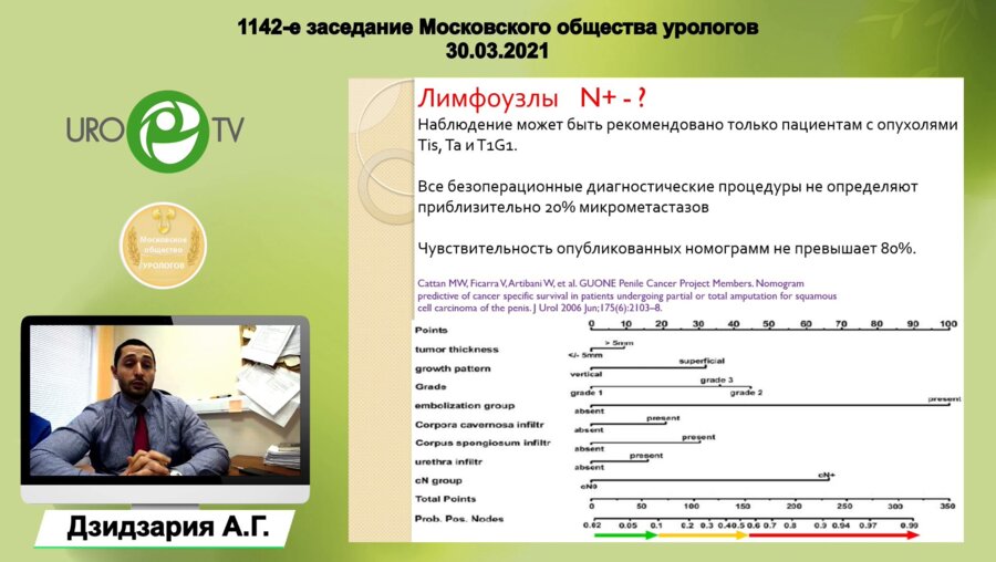 Дзидзария А.Г. - Органосохраняющее лечение рака полового члена
