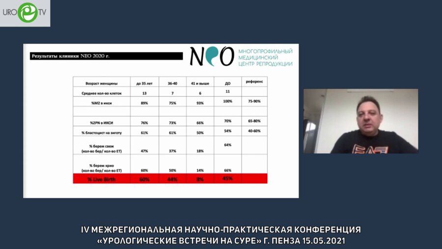 Виноградов И.В. - Роль мужского фактора в причинах неудач ВРТ