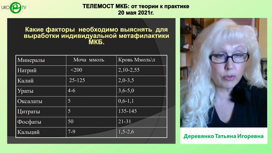 Деревянко Т.И. - Метафилактика МКБ за и против