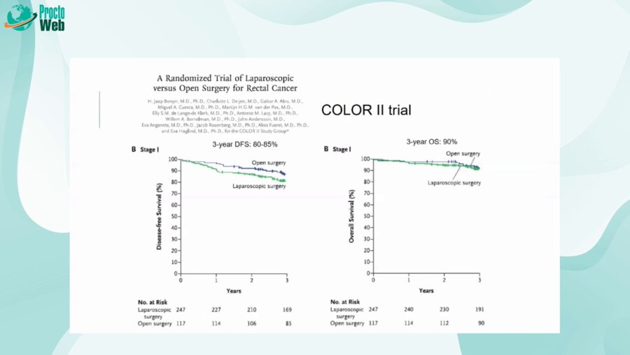 Masaaki Ito - Radiation for T2N0 Low Rectal Cancer. No, It Harms