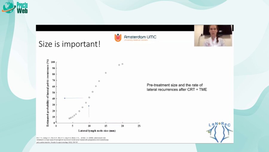 Miranda Kusters - Only if Positive After Neoadjuvant Therapy