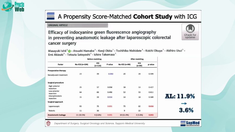 Ichiro Takemasa - Utilizing ICG in Rectal MIS