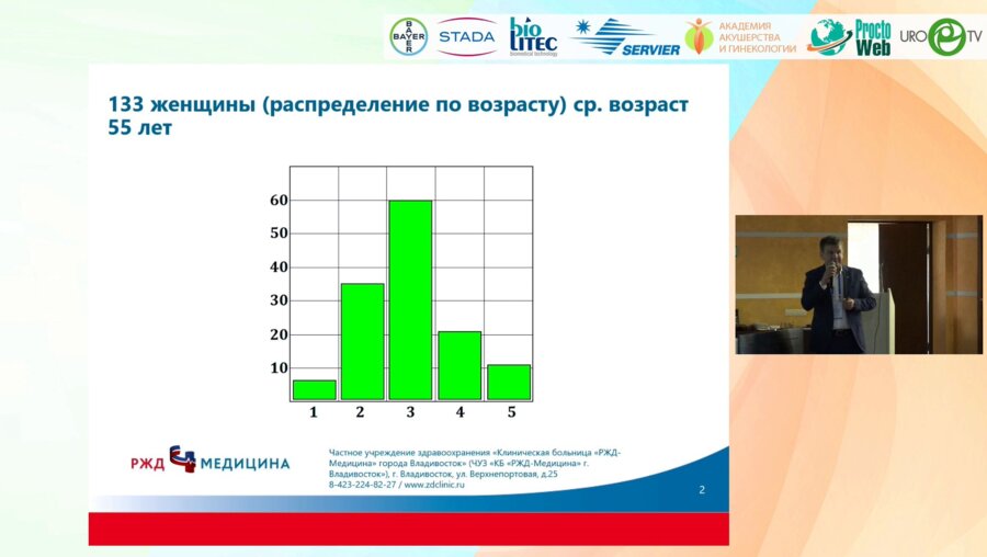 Вольных И.Ю. - Результаты операции троакарно-синтетического слинга у женщин с недержанием мочи. 19-летнее наблюдение