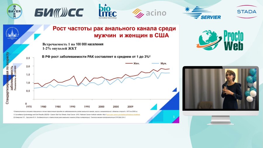 Гарманова Т.Н. - Анальная интраэпителиальная неоплазия
