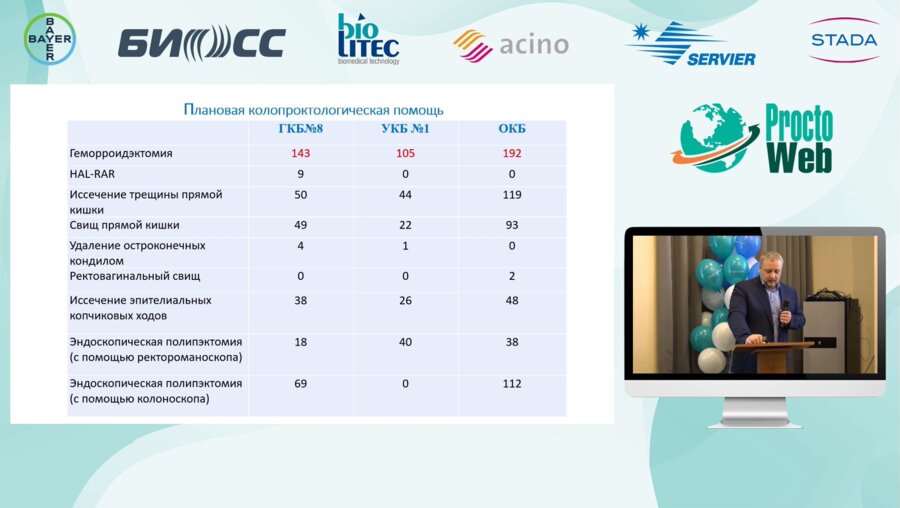 Костенко С.А. - Вступительное слово