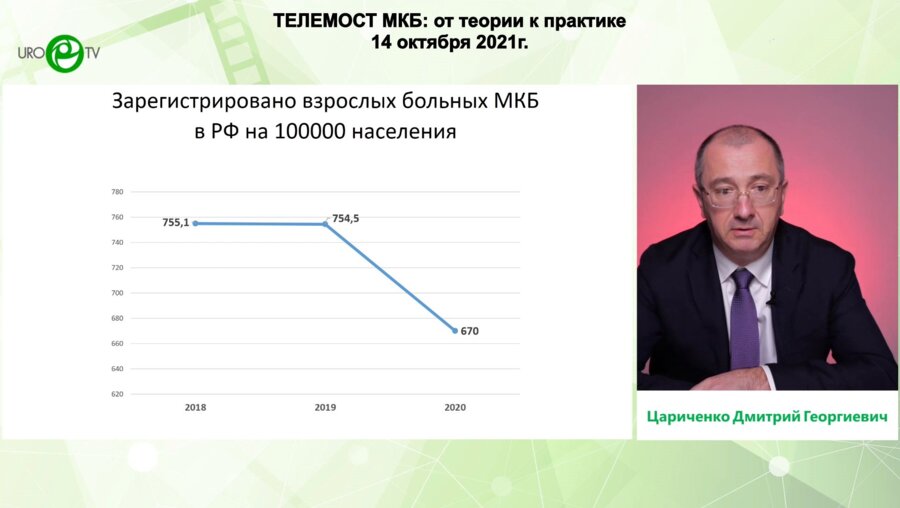 Цариченко Д.Г. - Вступительное слово