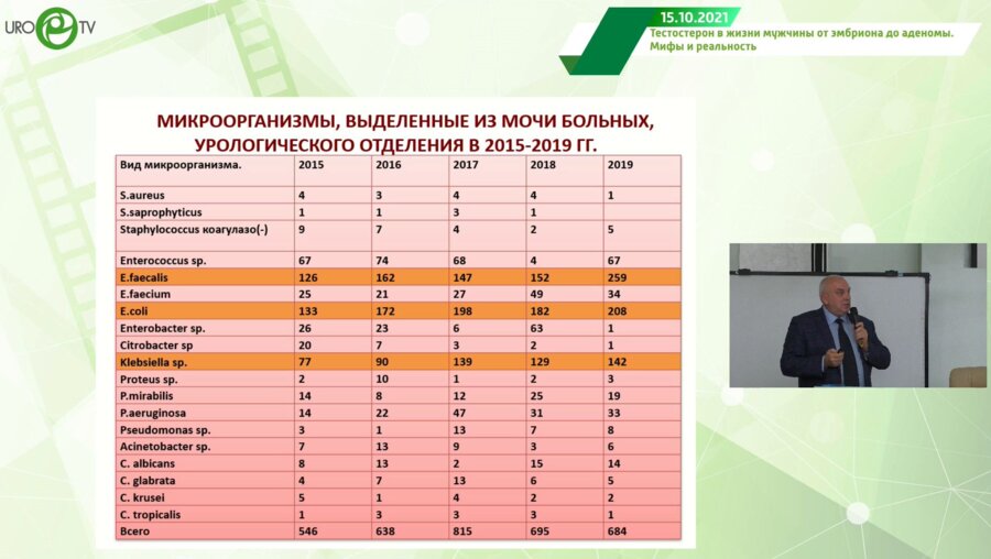 Кузьменко А.В. - Холистический подход в терапии СНМП
