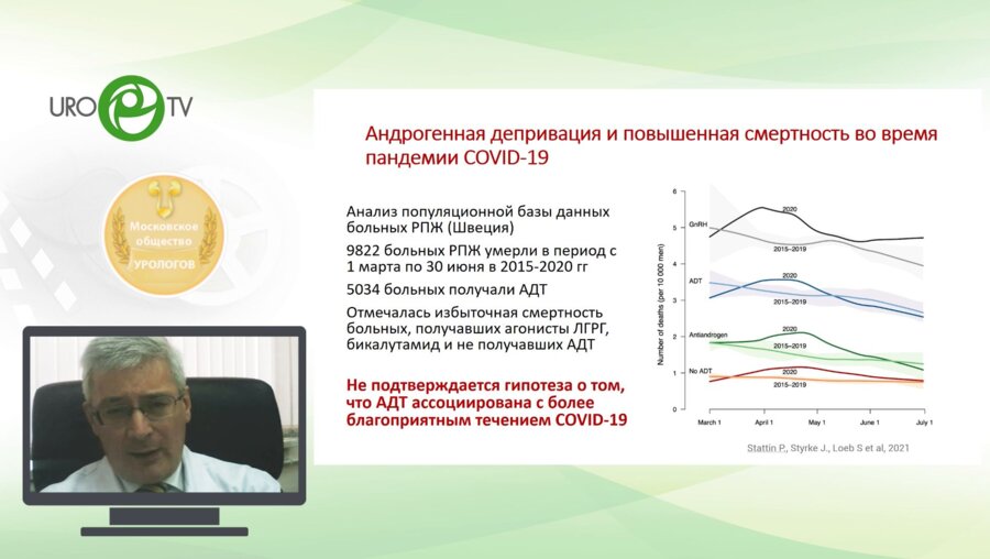 Алексеев Б.Я. - Рак предстательной железы. Что нового в 2021 году