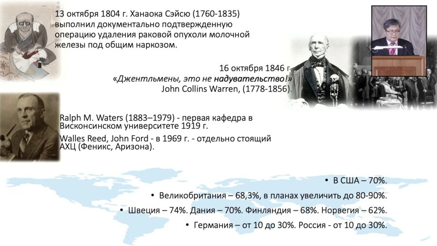 Лебедев Н.Н., Ванданов Б.К. - Анестезиологический аспект ускоренной реабилитации оперированных пациентов, опыт работы Клиники