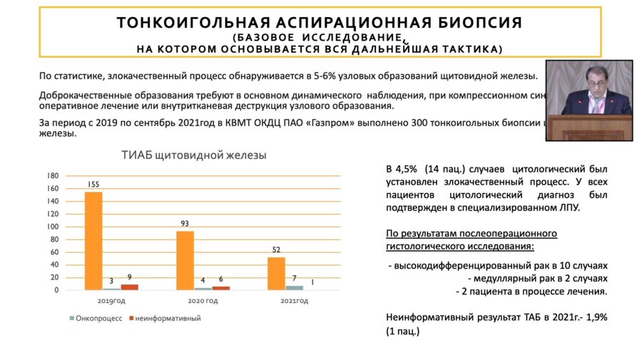 Тонкоигольная аспирационная биопсия