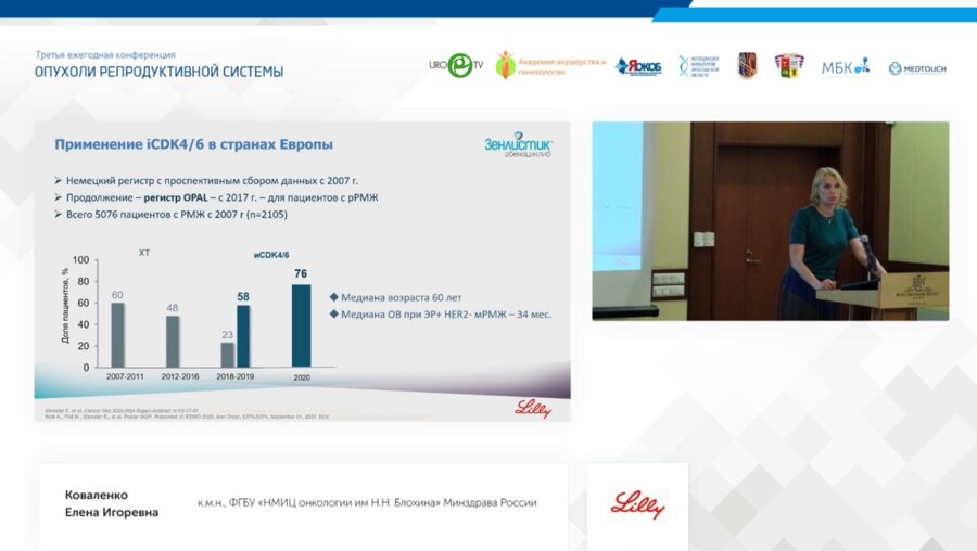 Коваленко Е.И. - От комбинированного лечения к монотерапии ингибиторами CDK4 6. Представление клинических случаев