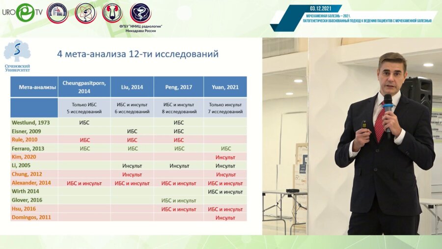 Алфимов А.Е. - Риск инфарктов и инсультов при МКБ