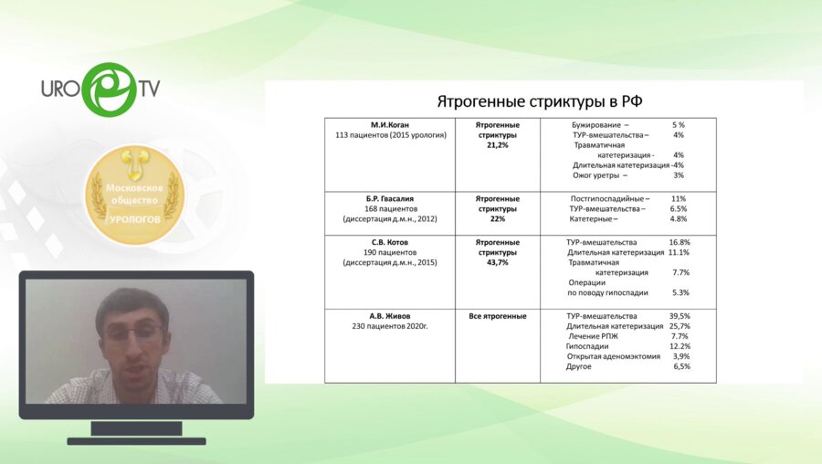 Ирицян М.М. - Ятрогенные стриктуры уретры