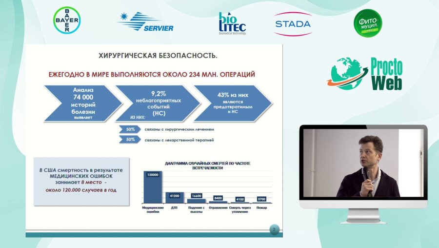 Кащенко В.А. - Стратегия безопасности в колоректальной хирургии