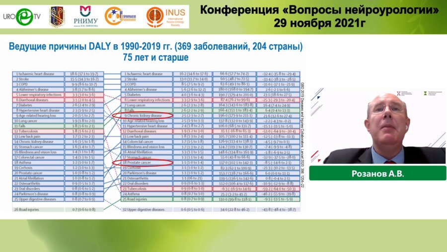 Рaозанов А.В. - Кардиологические аспекты урологических пациентов старшей возрастной группы