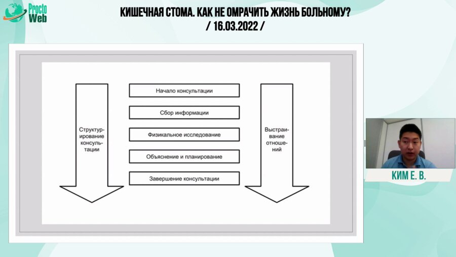 Ким Е.В. - Как сказать больному: «у Вас будет кишечная стома»