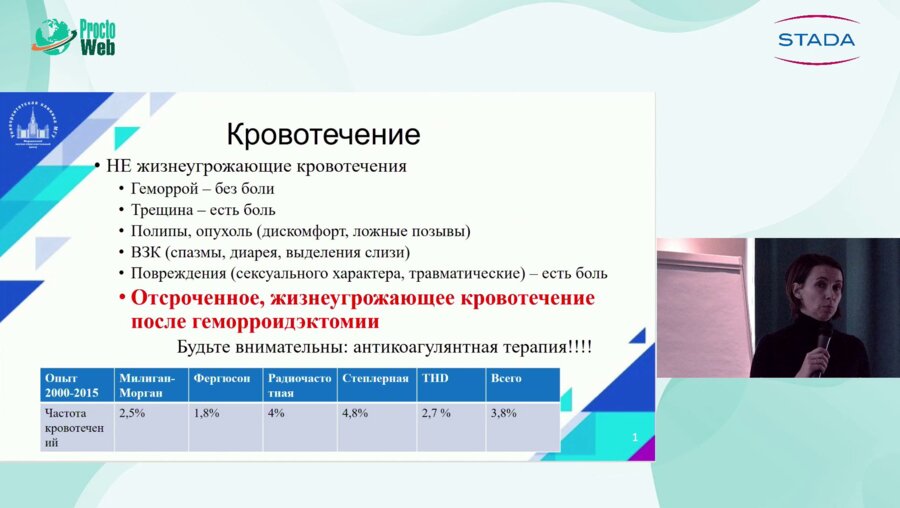 Гарманова Т.Н. - Острые вопросы проктологии