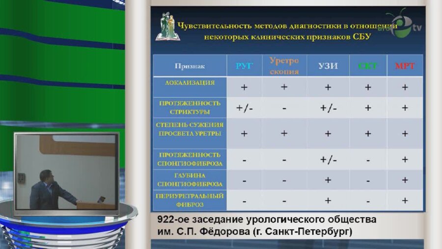 Шестаев А.Ю. "МР уретрография в диагностике стриктурной болезни уретры"