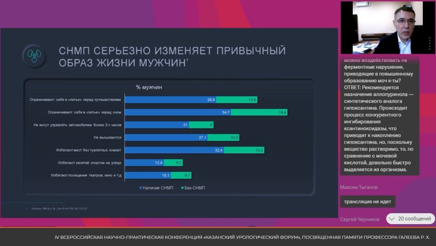 Зырянов А.В. - Медикаментозная терапия – основное направление в лечении ДГПЖ