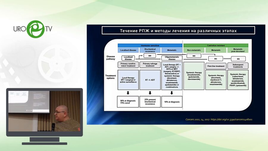 Магер В.О. - Сальважная тазовая лимфаденэктомия при прогрессировании РПЖ